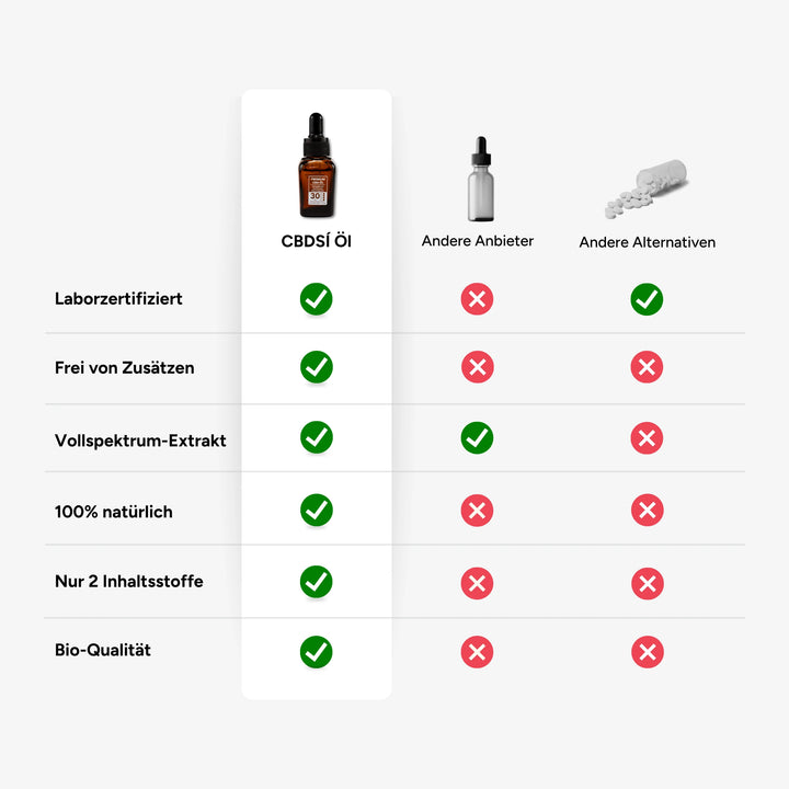 CBD Oil 30% Full Spectrum