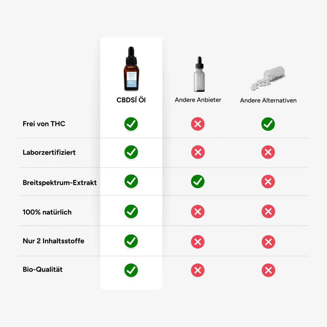 CBDSI BROAD SPECTRUM CBD OIL 10% 10ML